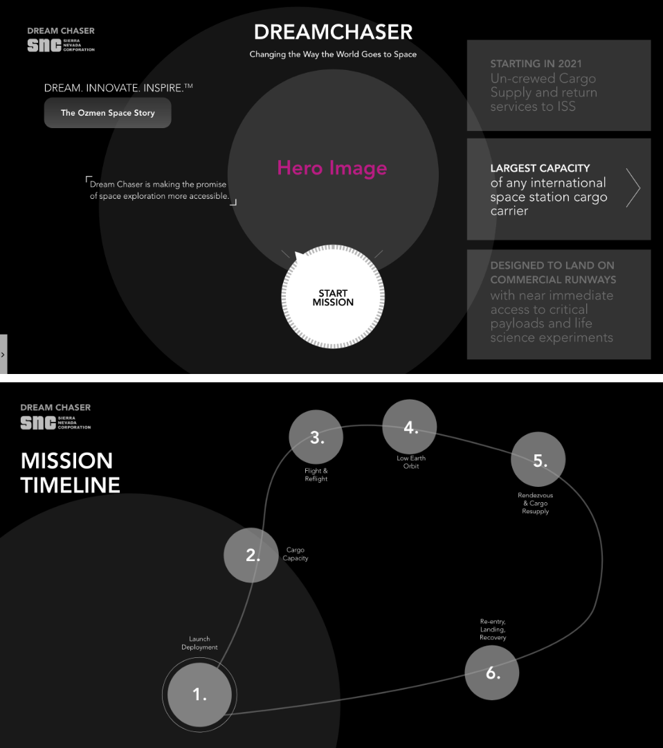 Interactive Prototyping