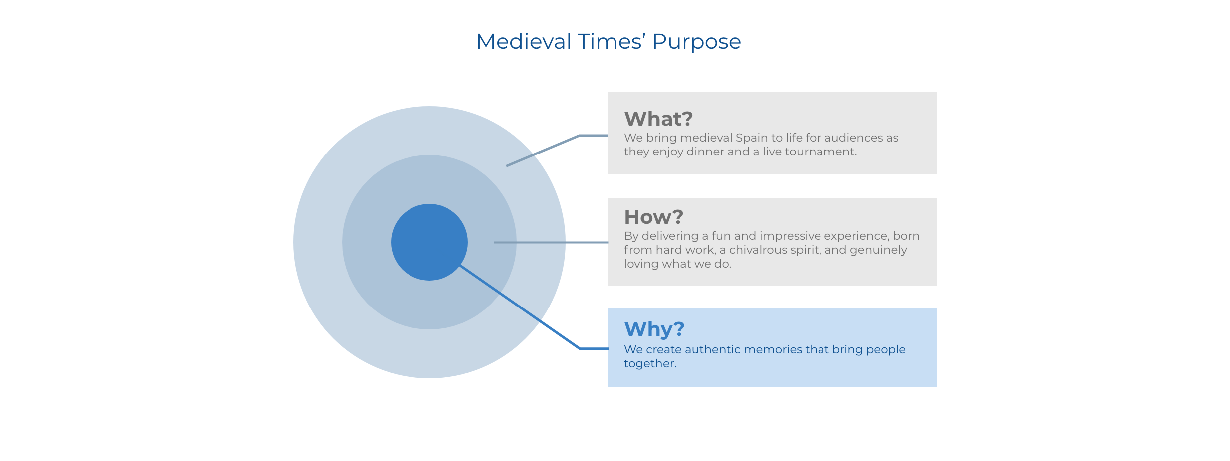 Defining the "Why"