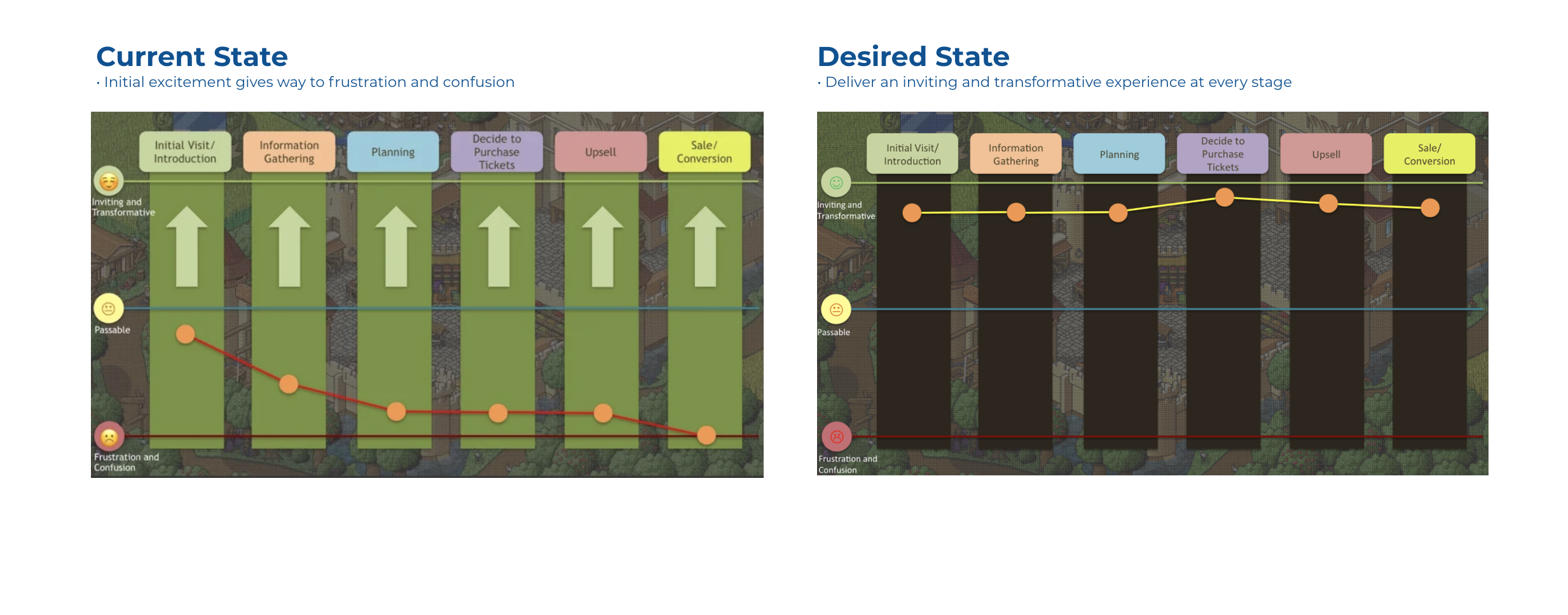 Mapping the Journey