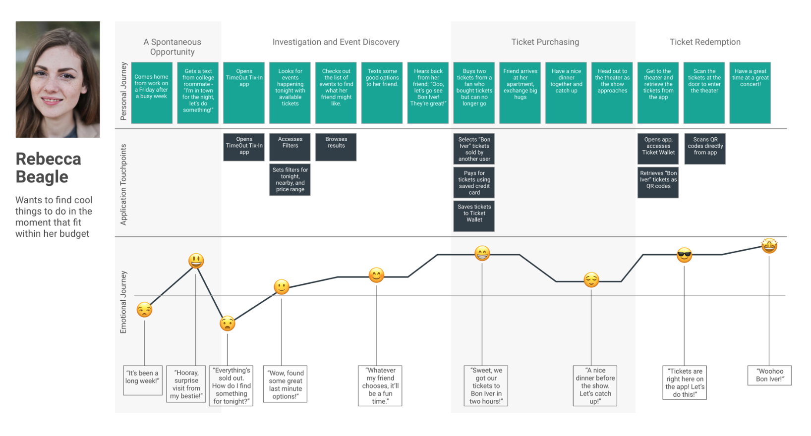 TimeOut TixIn User Journey