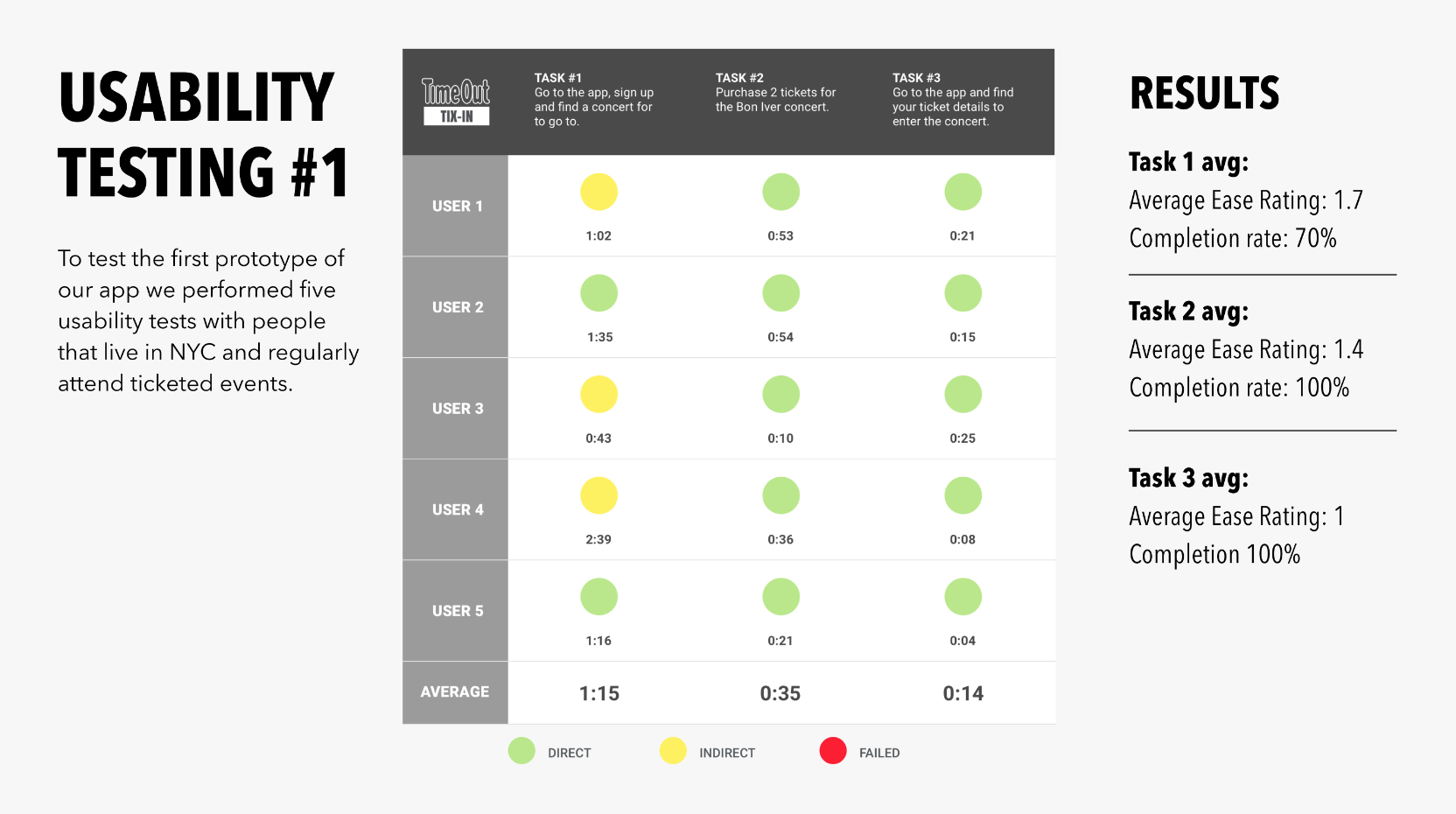TimeOut TixIn Usability Test I