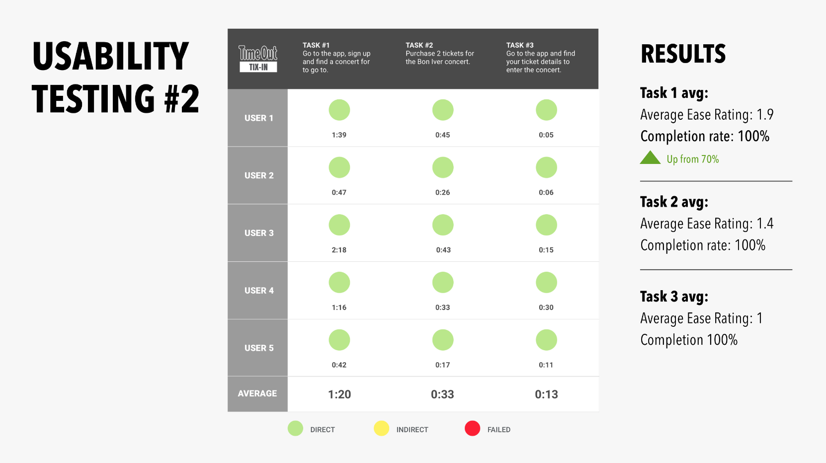 TimeOut TixIn Usability Test II