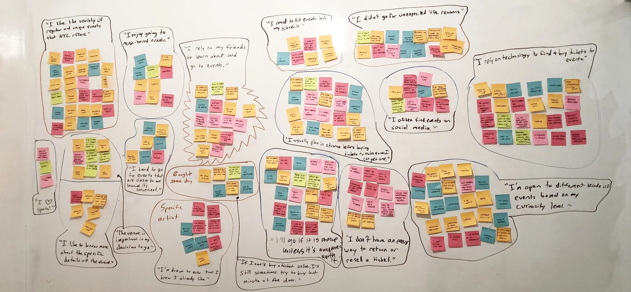 Research Synthesis: Affinity Mapping