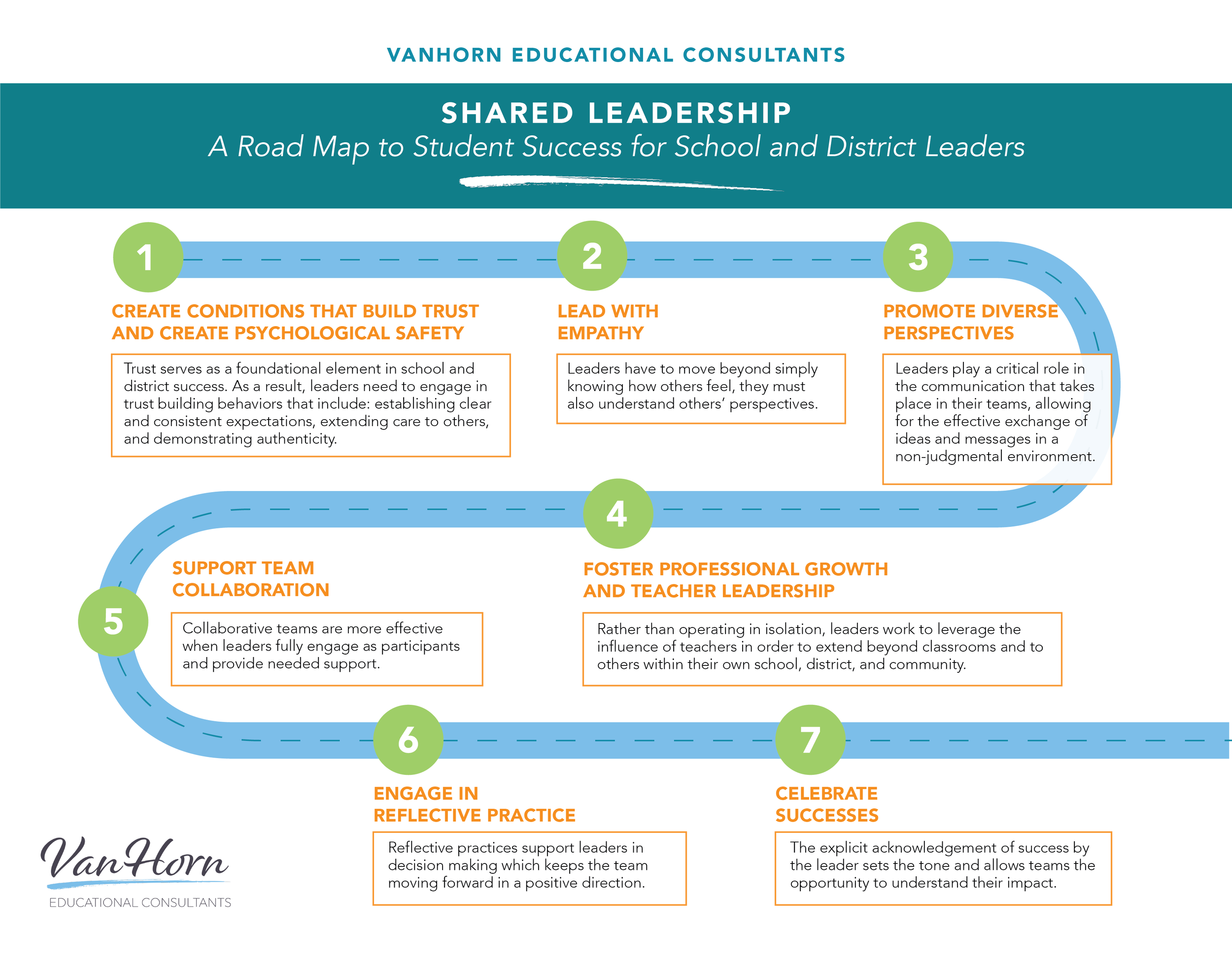 Shared Leadership: A Road Map to Student Success for School and District Leaders