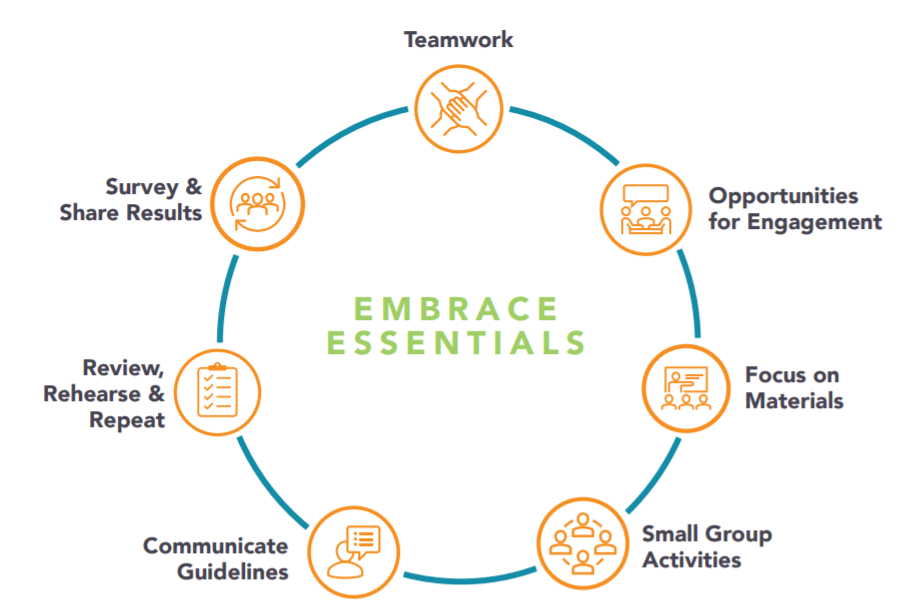 Reframe Your Perspective: Stop Viewing Virtual Facilitation as a Stopgap Measure