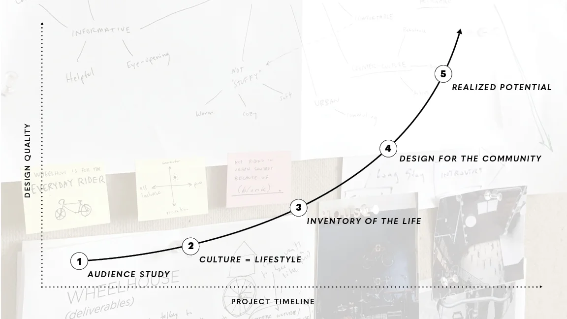 180823_GRAPH OF PROCESS.jpg