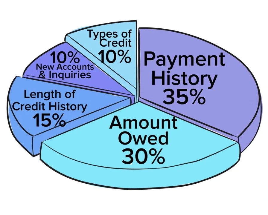 Credit Reports and Bankruptcy: 2 Frequently Asked Questions