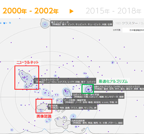 ~人工知能に関する国内特許俯瞰図~