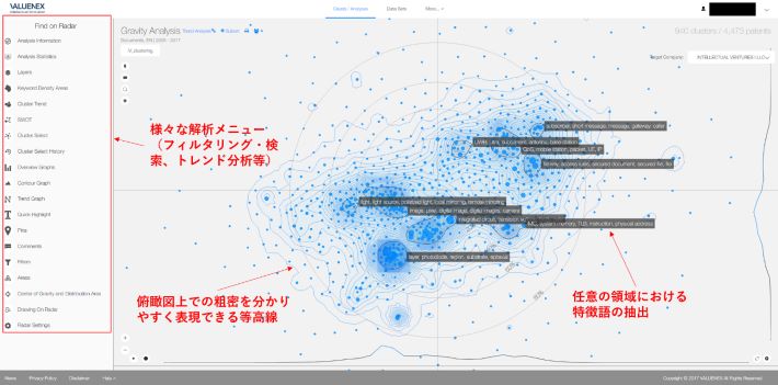 図1. 様々な解析メニューをより使いやすく改善(事例:インテレクチュアル・ベンチャーズの特許ポートフォリオ)※3