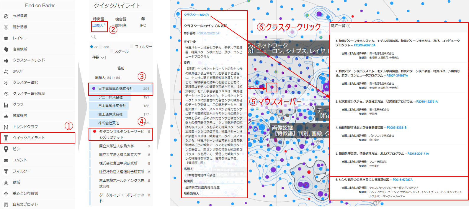 図3. プレイヤーの分布や推移等