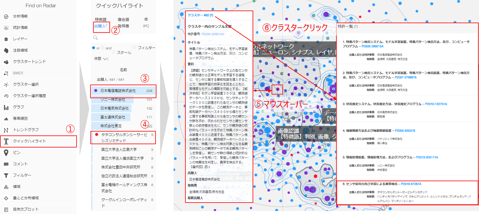 図3.プレイヤーの分布や推移等