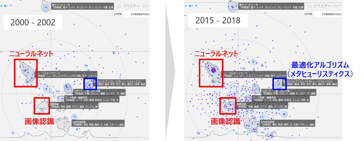 図2.時系列での推移