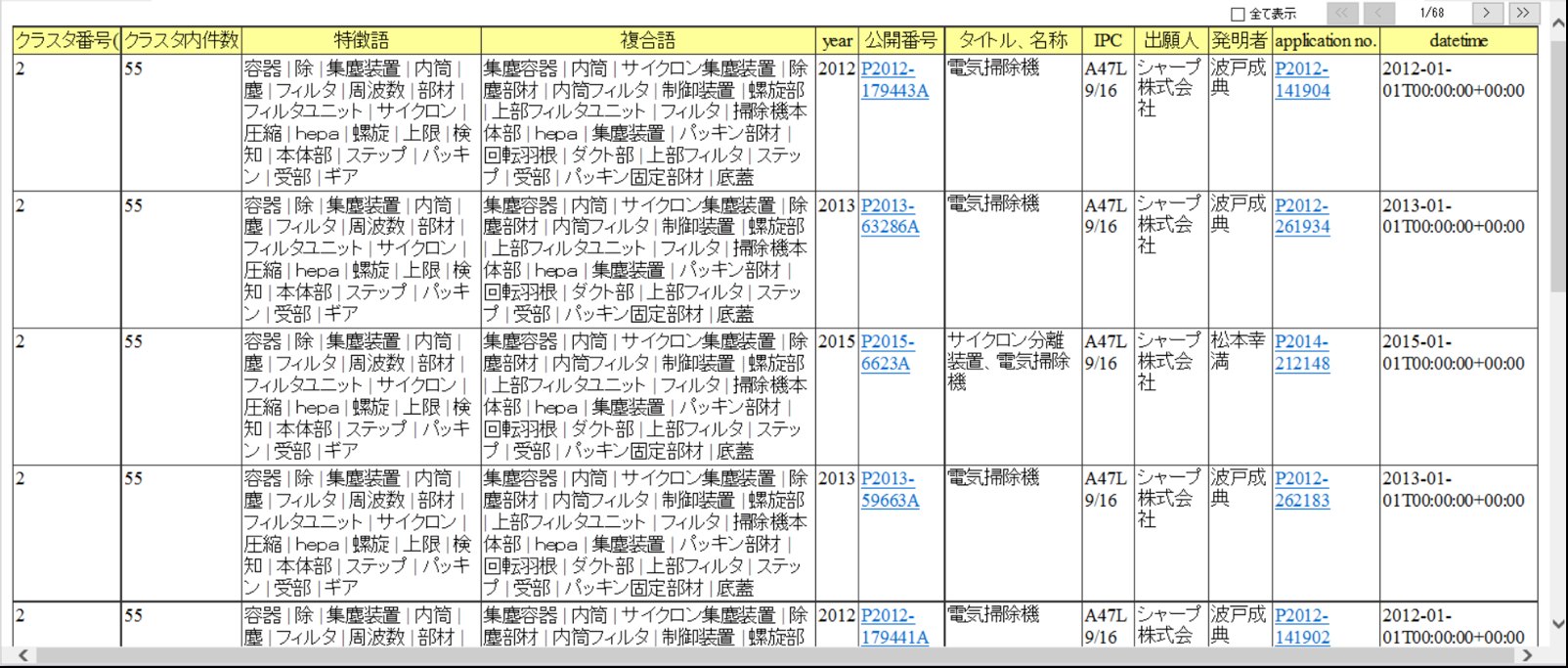 ➂ 指定領域のデータリスト表示