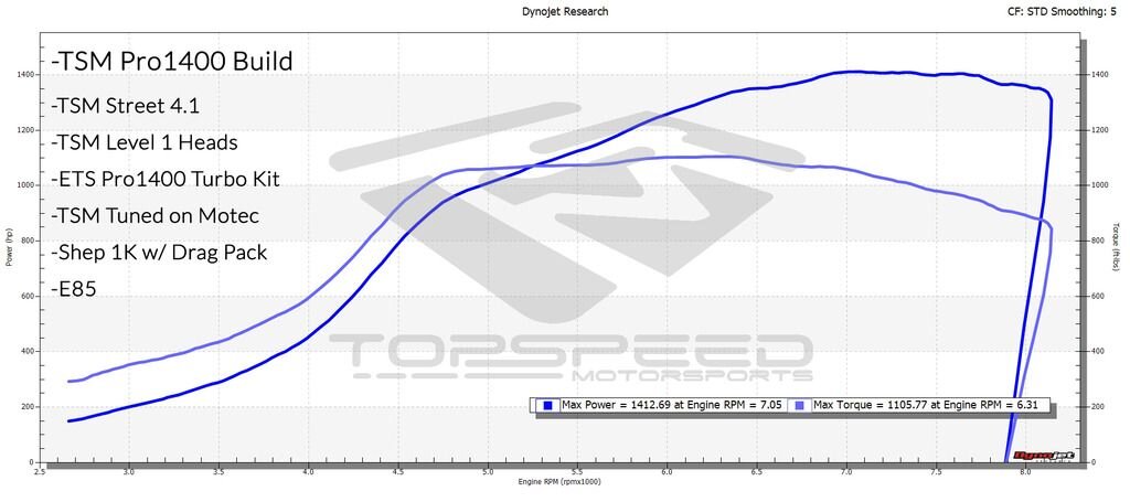 Jack T GTR E85__zps62xbeahm.jpg