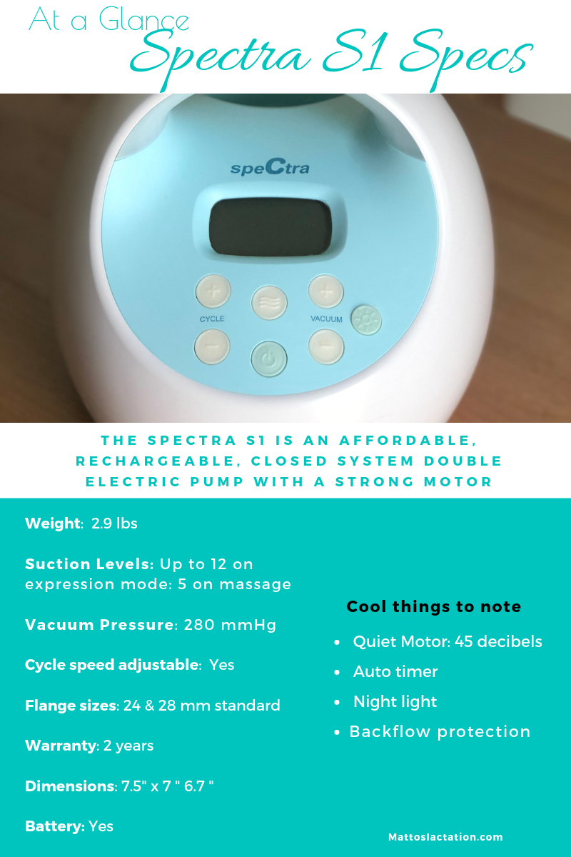 Breast Pump Review: Spectra S1 — Mattos Lactation