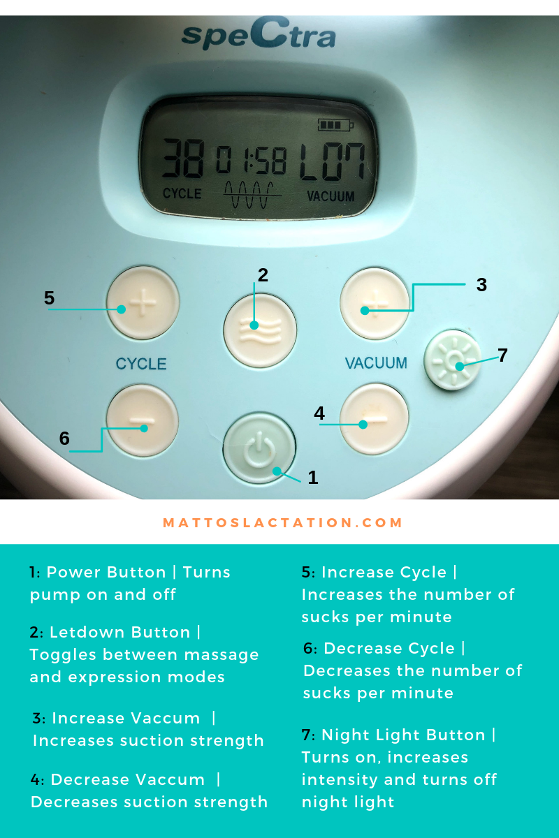 Breast Pump Review: Spectra S1 — Mattos Lactation