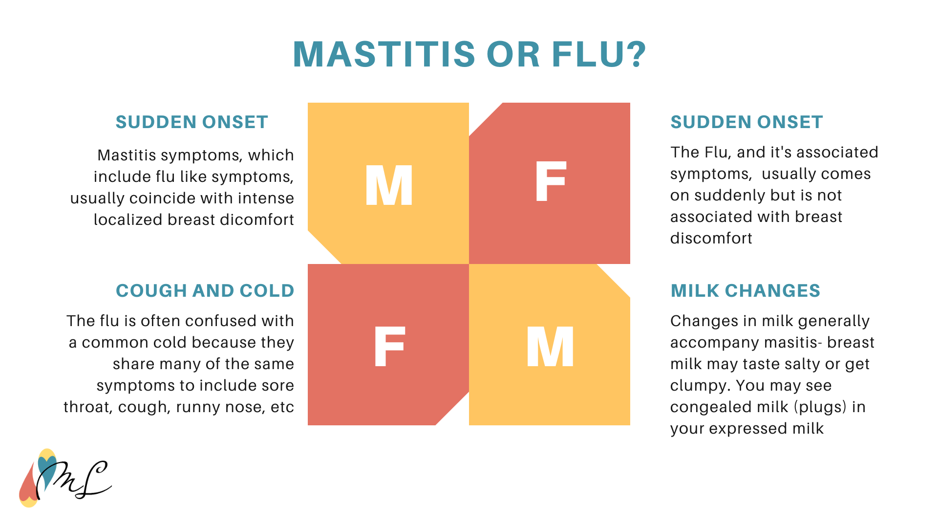 Mastitis - Symptoms, Treatment & Causes