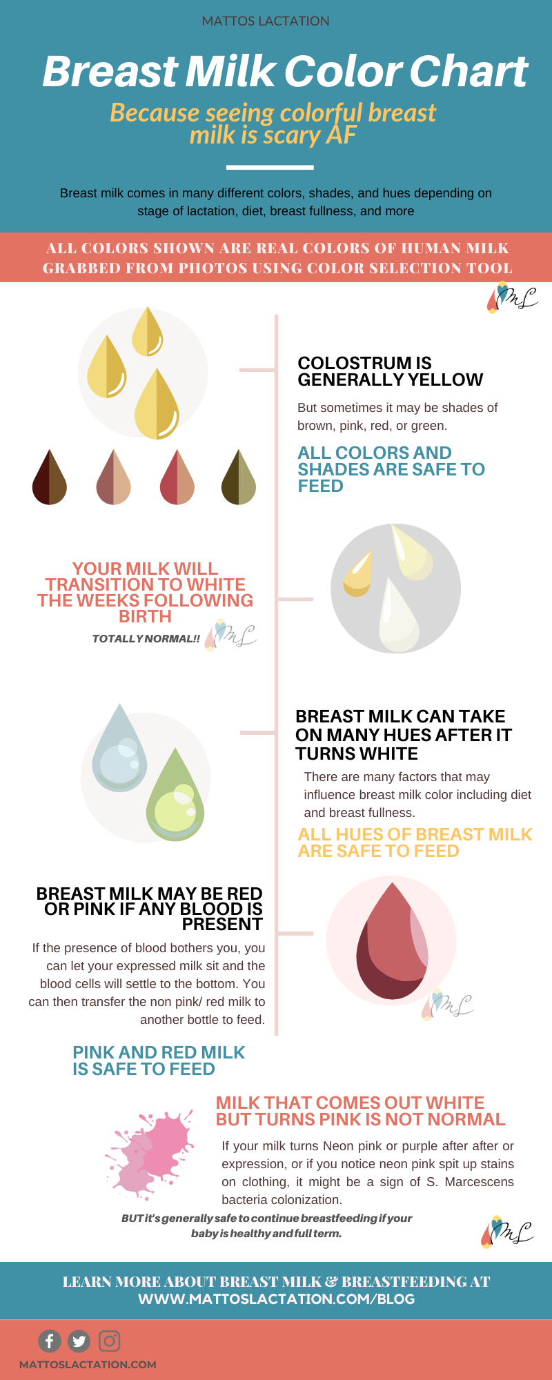 Milk Color Chart — Mattos Lactation