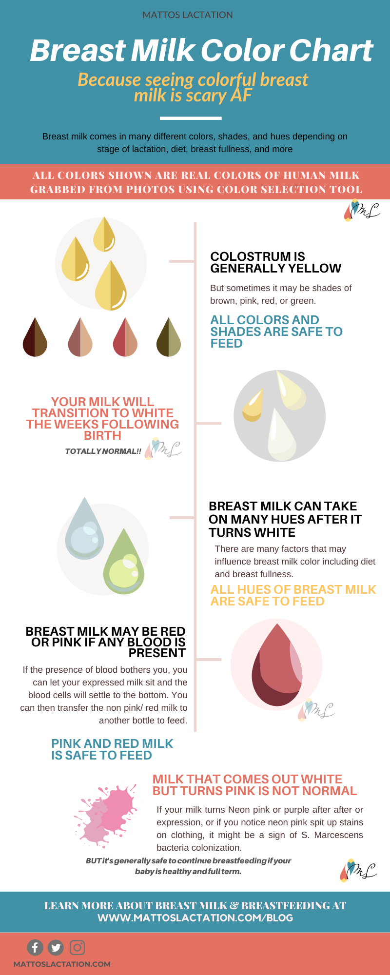 Why Is My Breast Milk Green Blue Or Pink Milk Color Chart