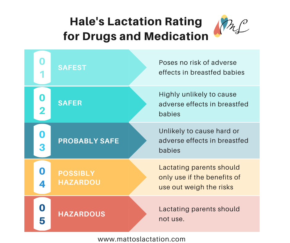 Allergy Medications and Breastfeeding Part One — Mattos Lactation