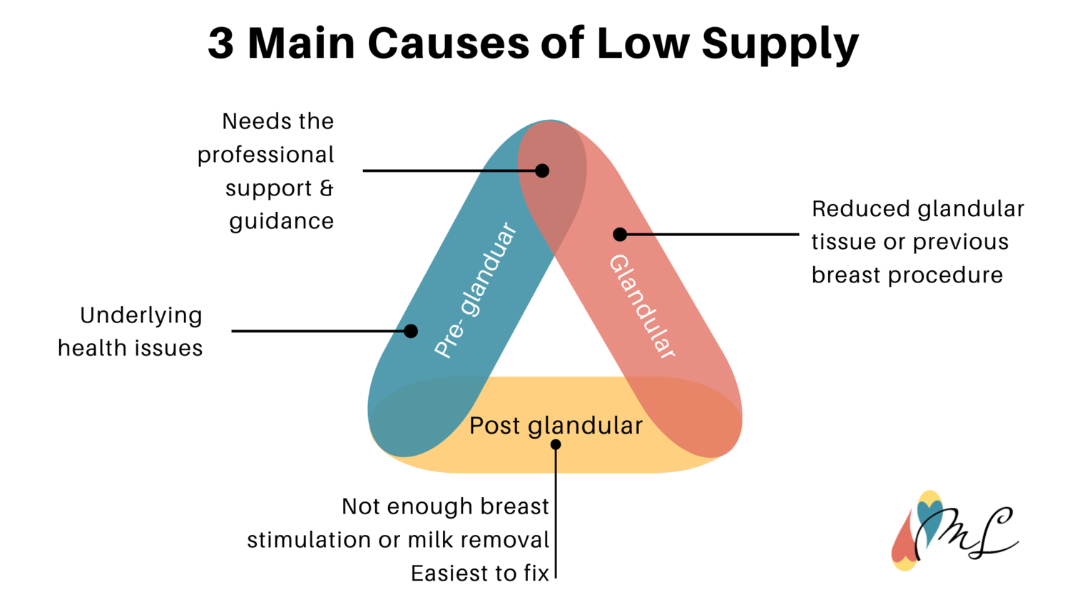 Low Supply Overview Mattos Lactation low-supply-overview-mattos-lactation