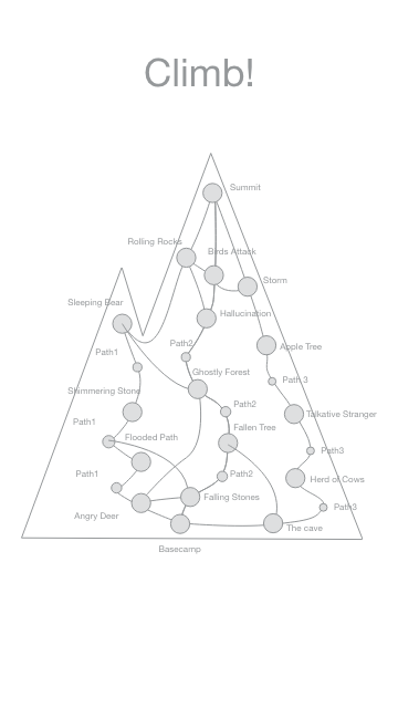 1. Brainstorm ideas: a dynamic map