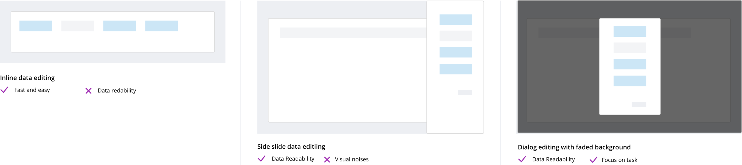 data_editing_experiment.png