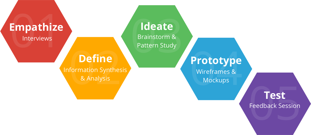 design_process.png