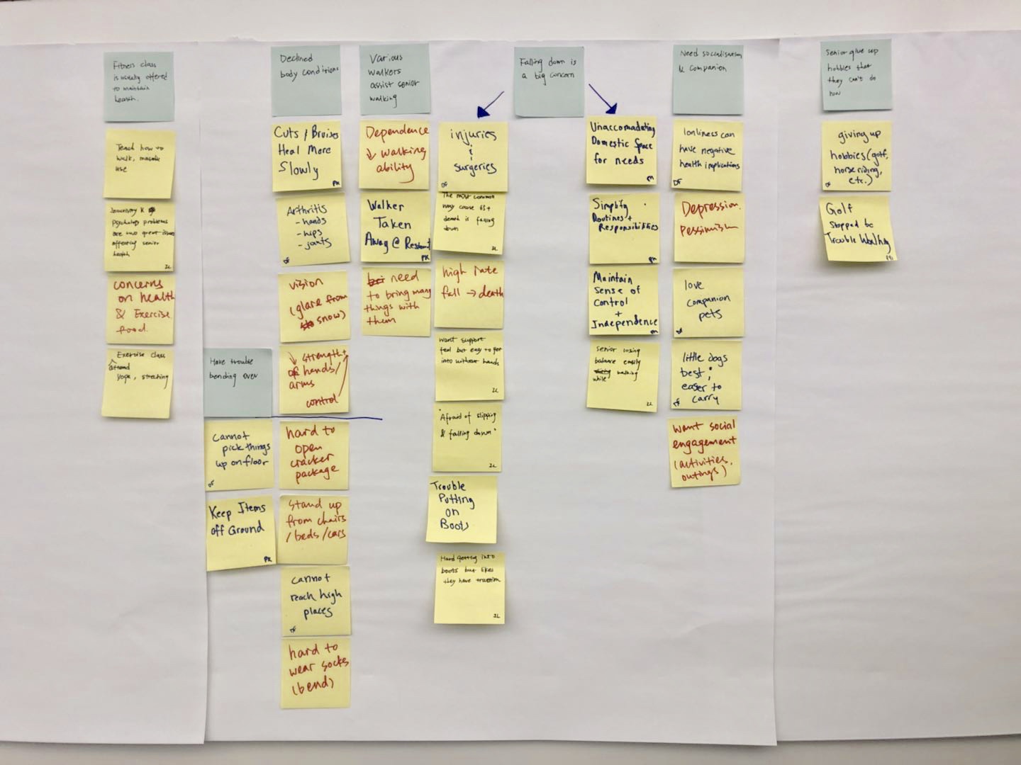 Affinity wall synthesis information from research