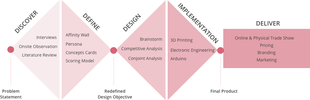 design_process.png