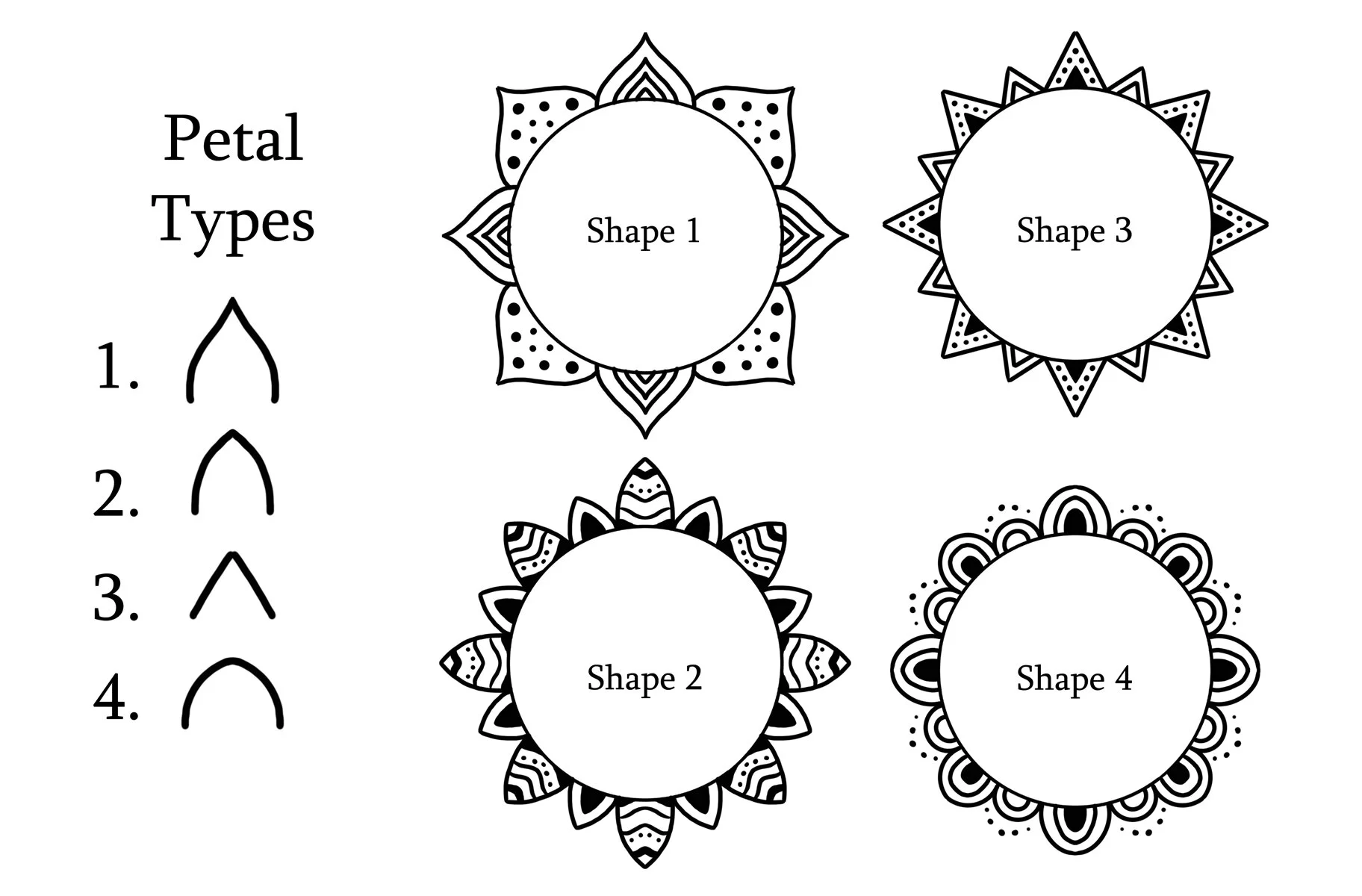 PetalTypeChart.jpg