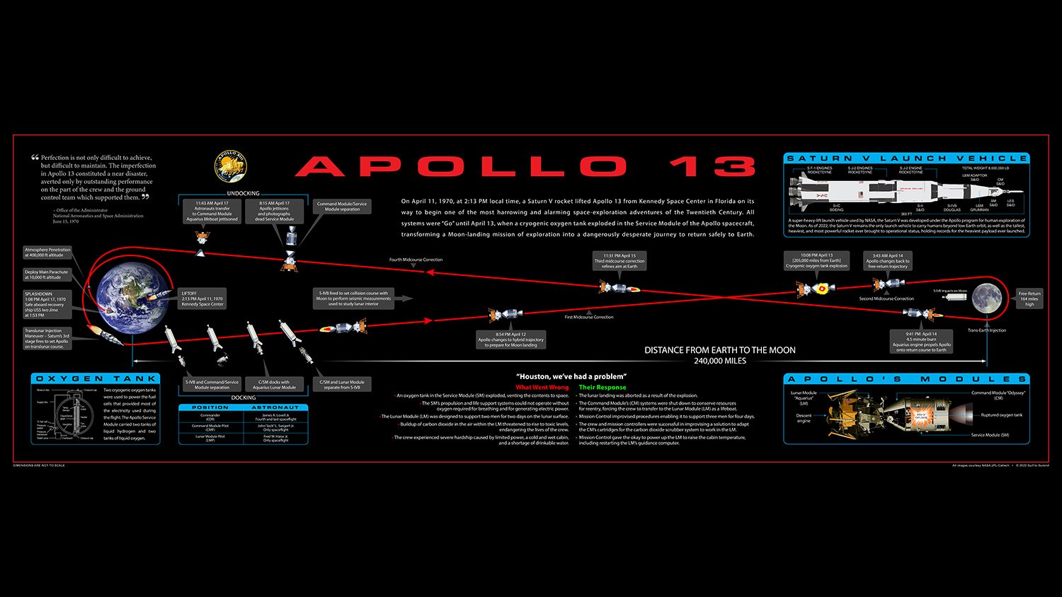 S2S_Apollo13Poster4WebA101922.jpg