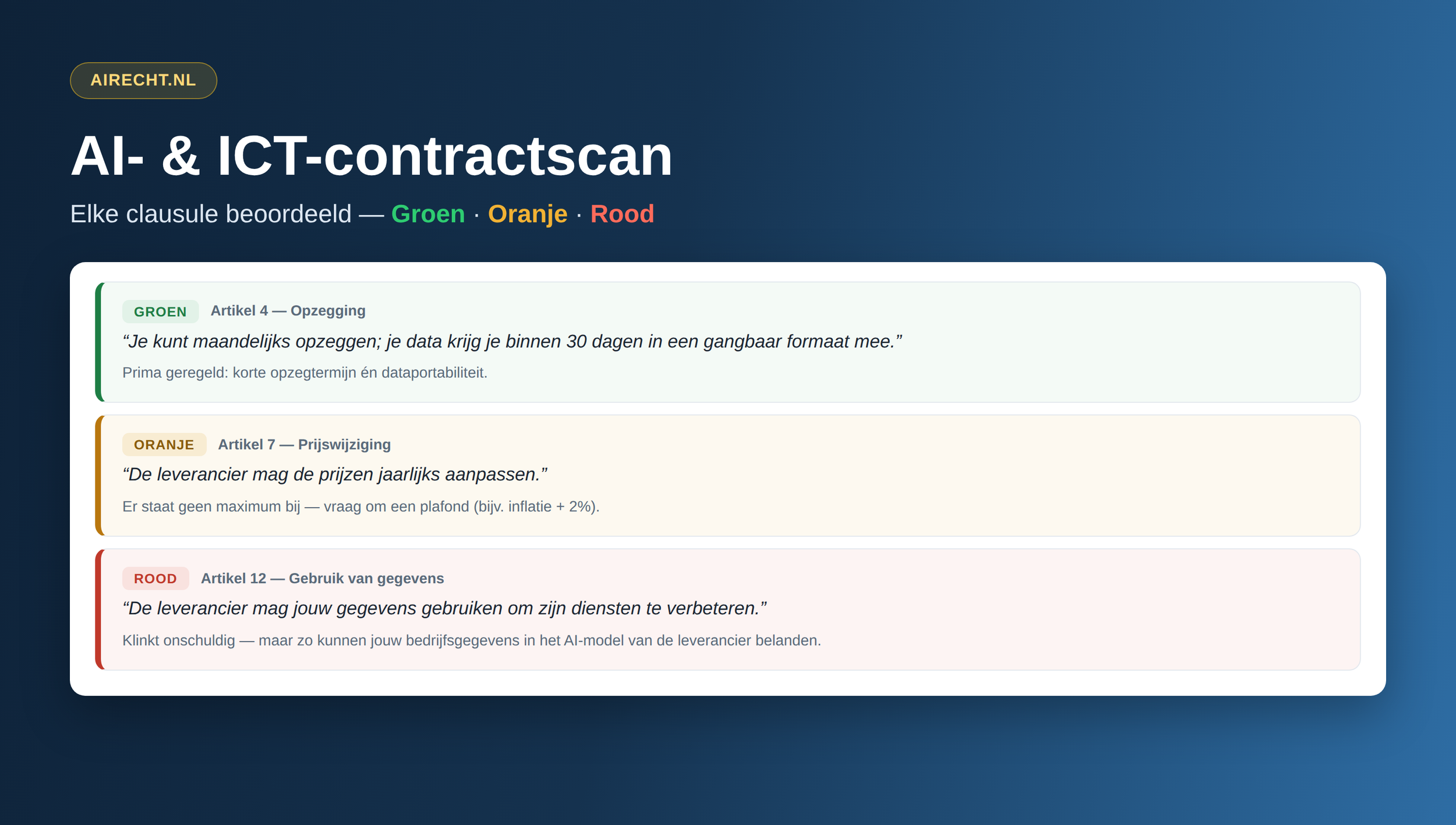 Self-service contractscan: lees je AI-, software- of SaaS-contract niet meer blind
