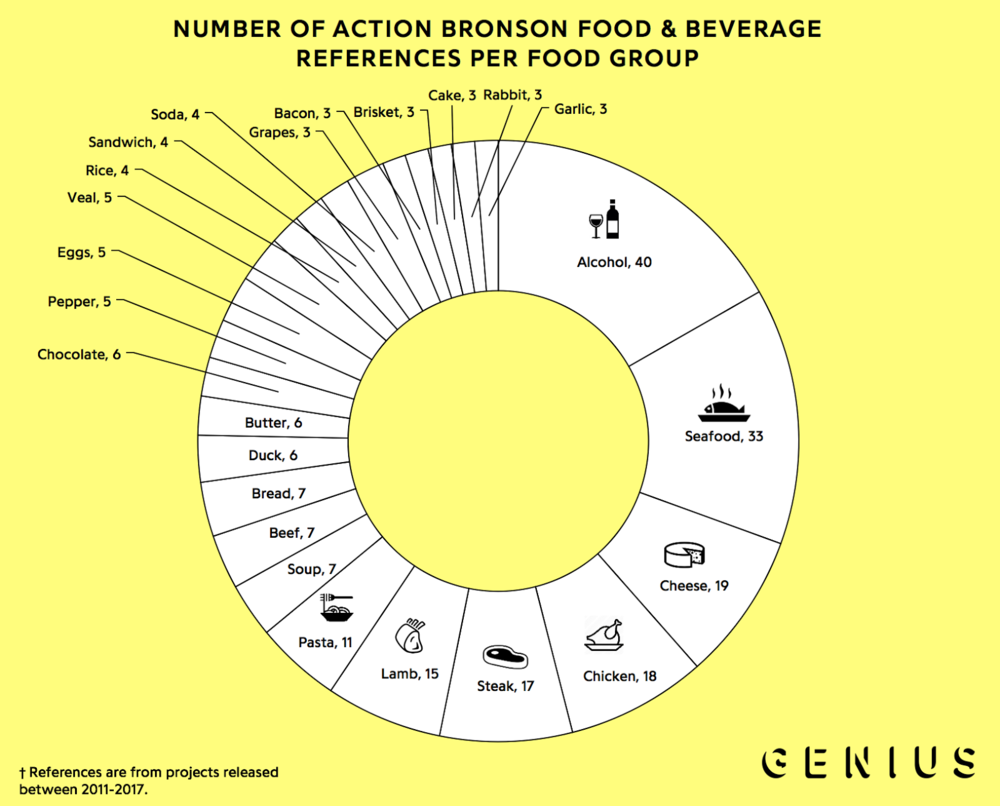 action bronson baby blue lyrics genius action bronson baby blue lyrics genius