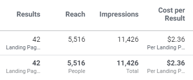 results on ad spend website marketing 1.png
