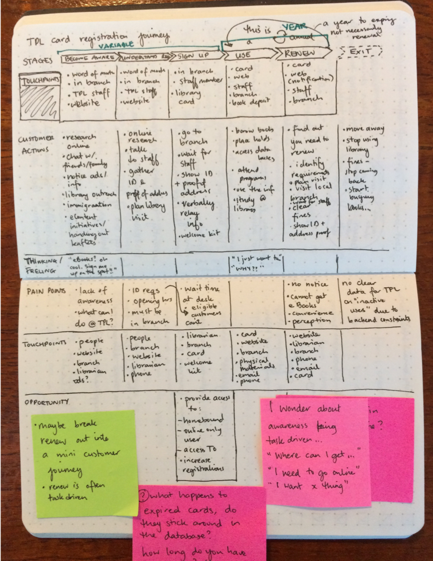 journeynotebook.png