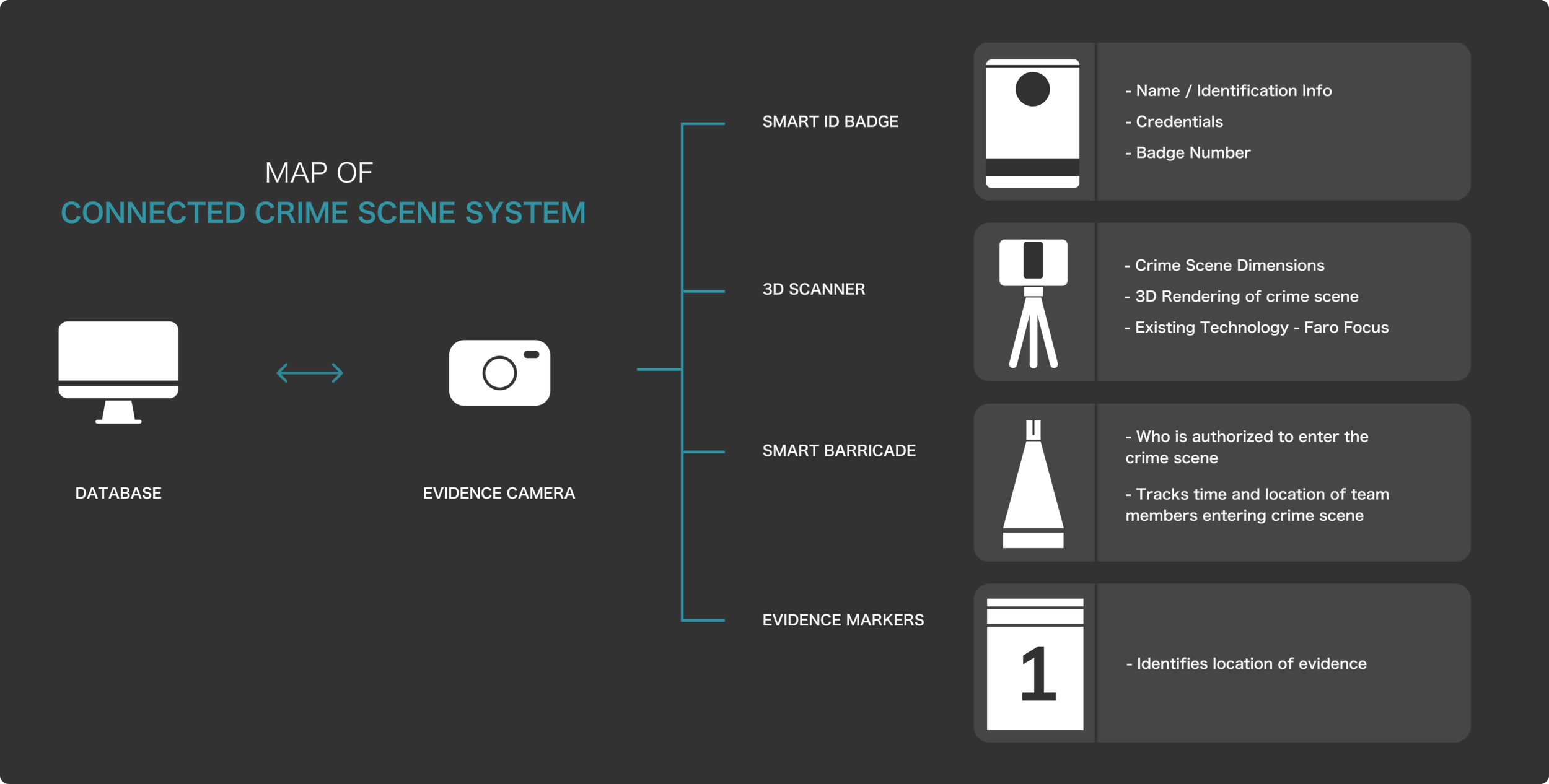 Portfolio_systemmap.png
