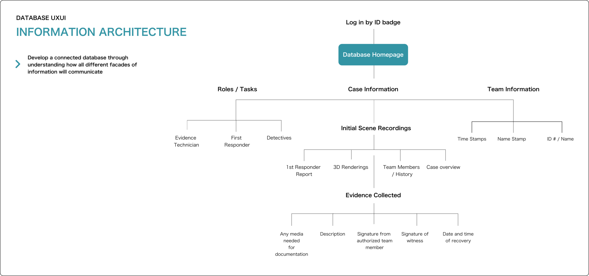 Portfolio_uxuiinformationarch.png