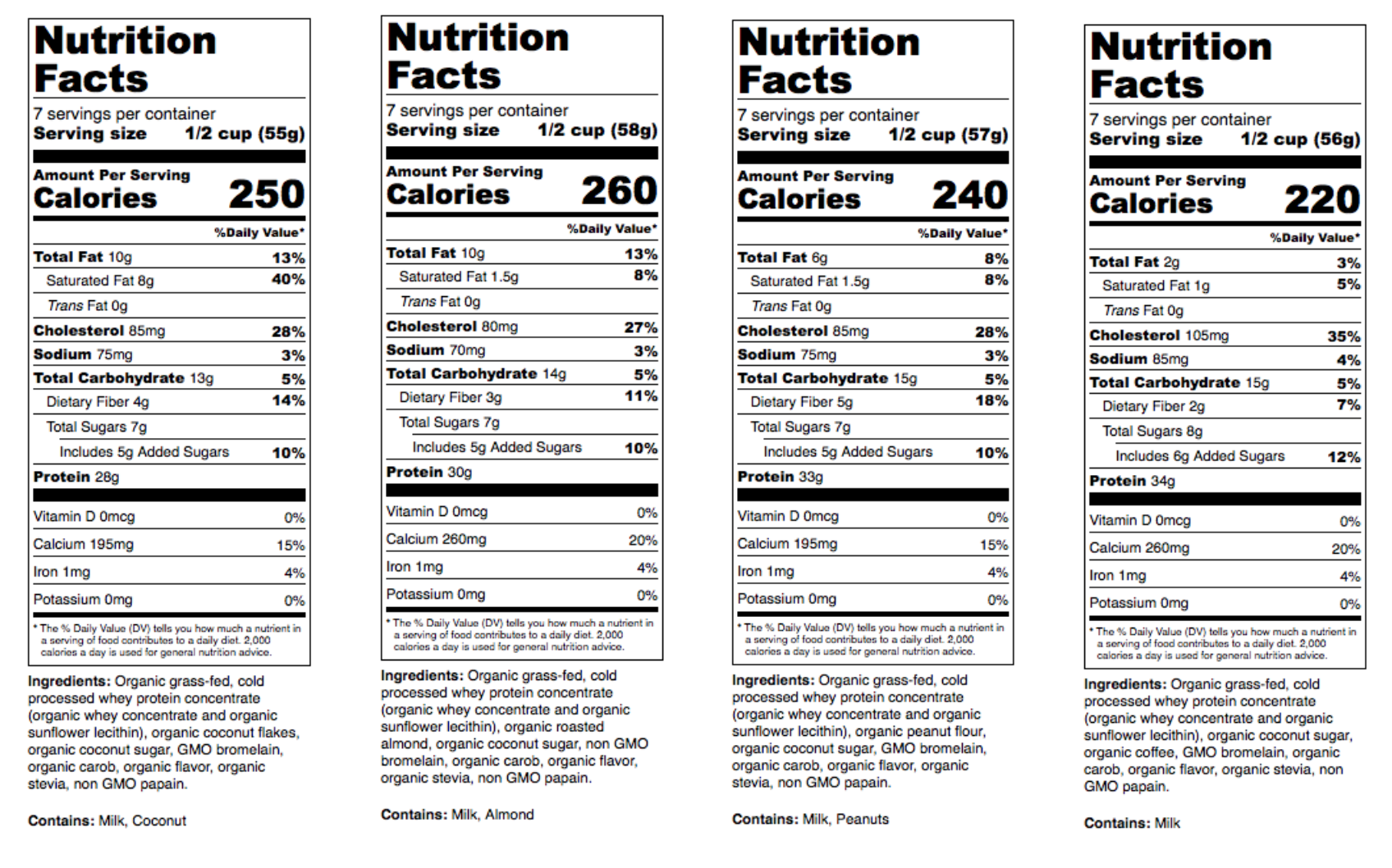 Переведи на русский dish. Nutrition facts. Нутелла Nutrition facts. Nutrition facts дизайн. Nutrition facts фото.