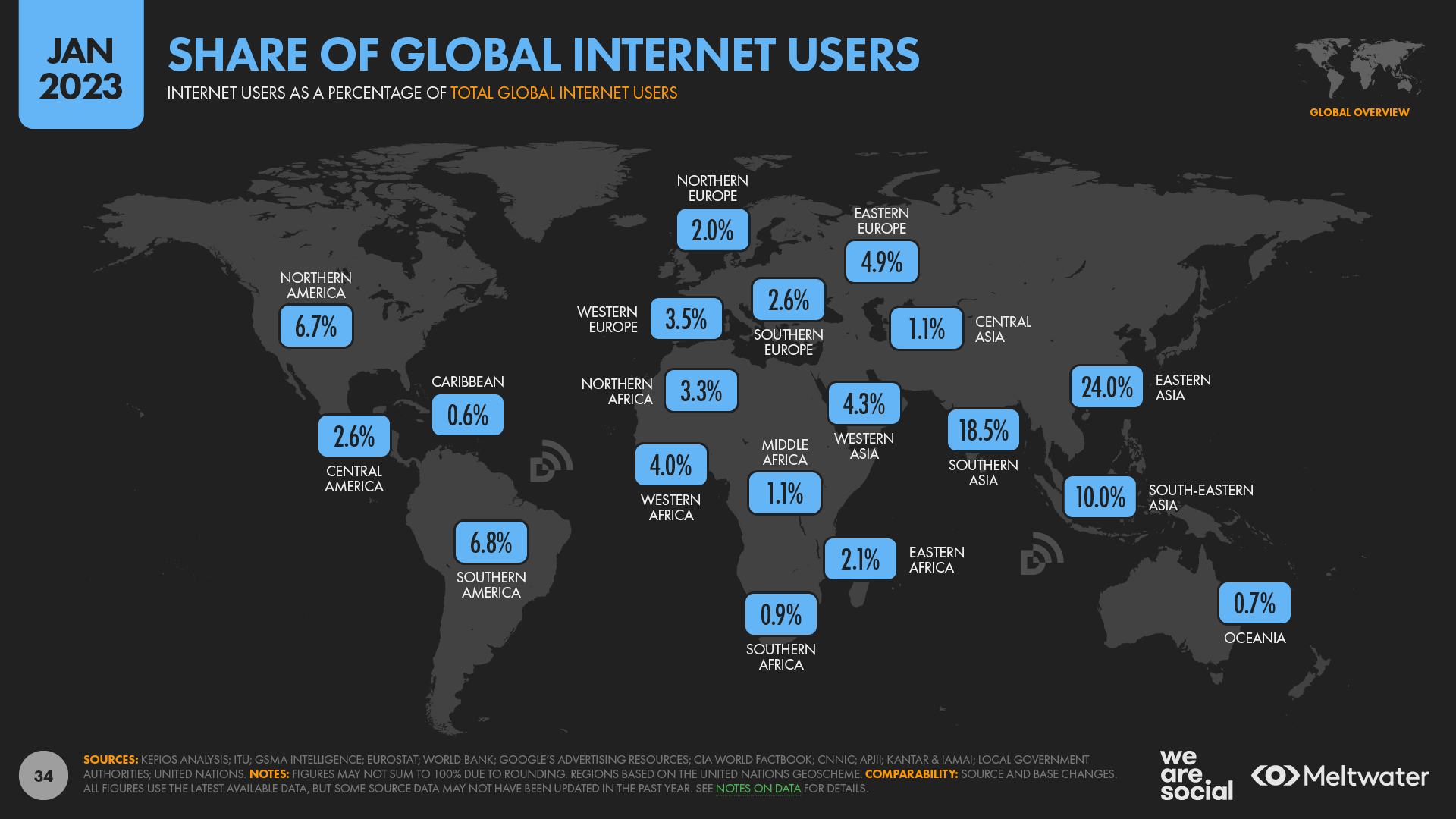 Share Of Global Internet Users By Region January 2023 DataReportal
