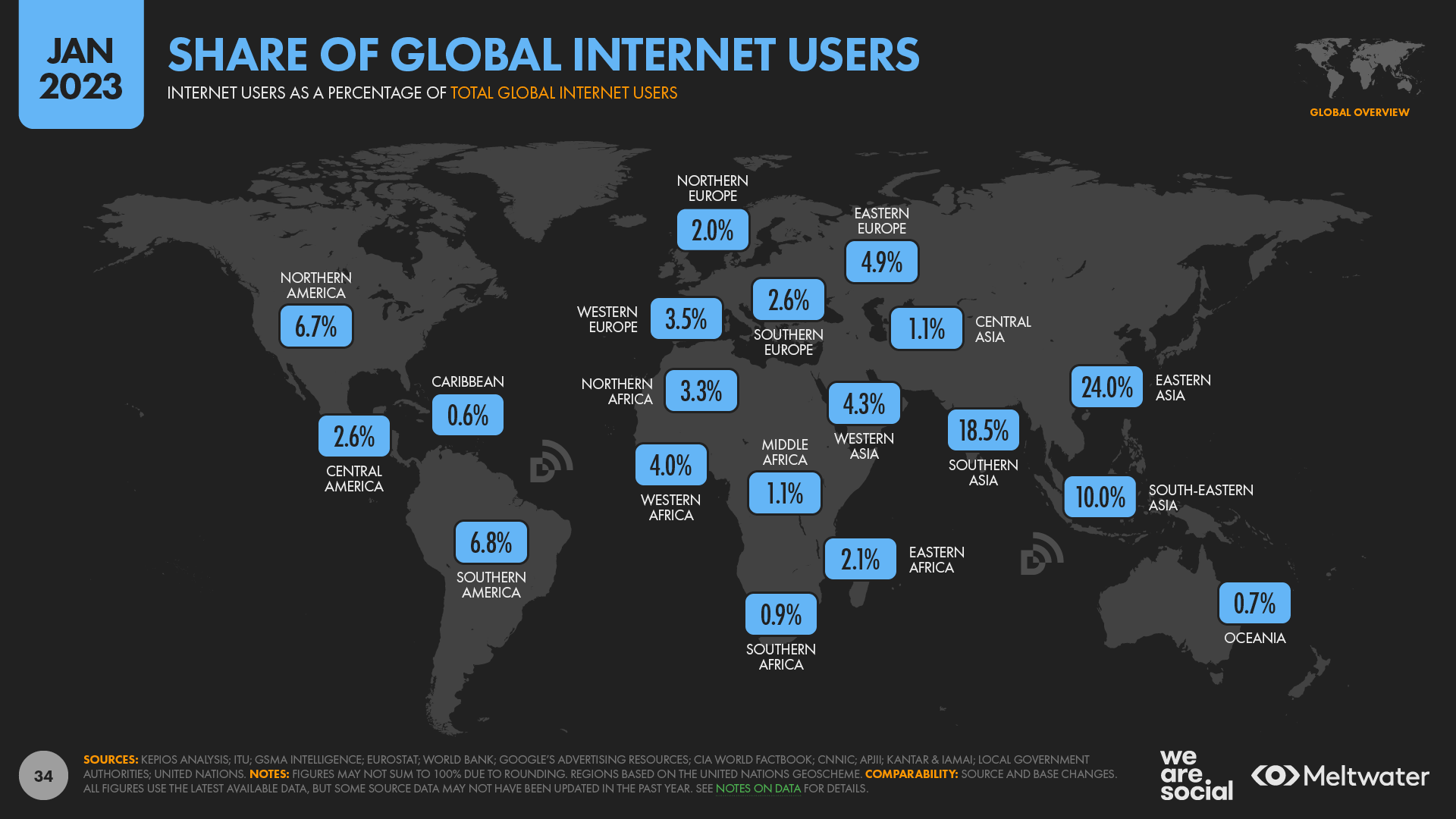 Digital 2025 Global Overview Report — DataReportal Global Digital