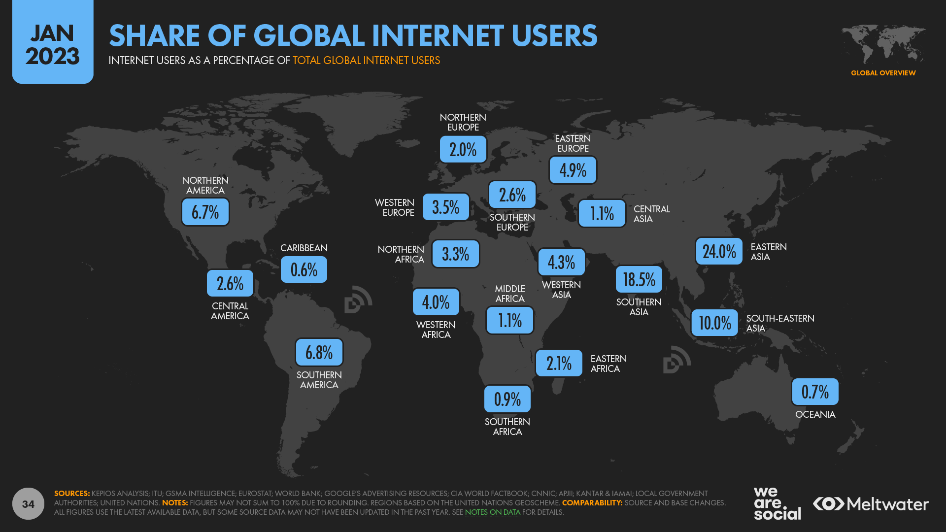 Digital 2023 Global Overview Report — DataReportal Global Digital