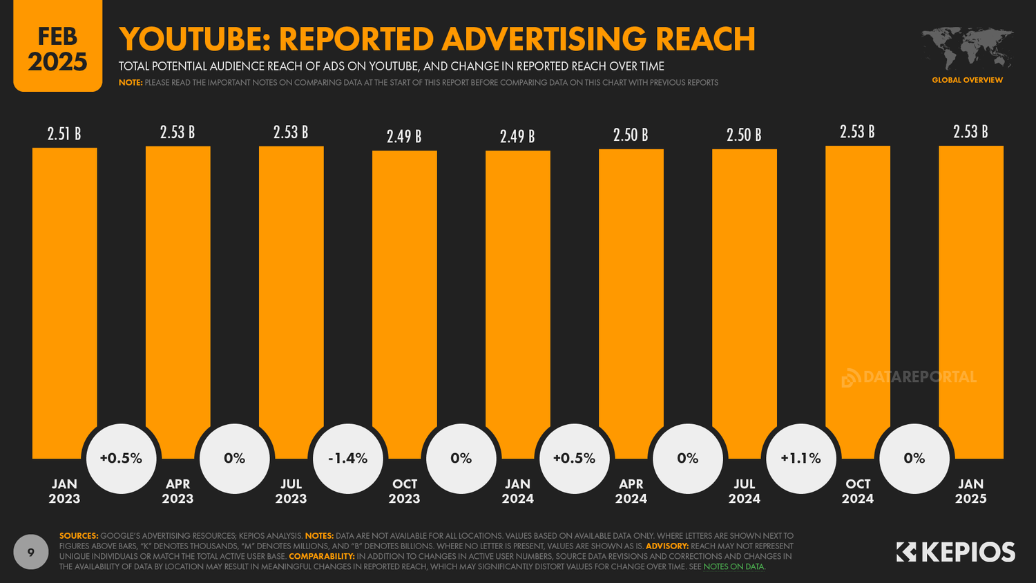 YouTube Users, Stats, Data, Trends, and More — DataReportal – Global ...