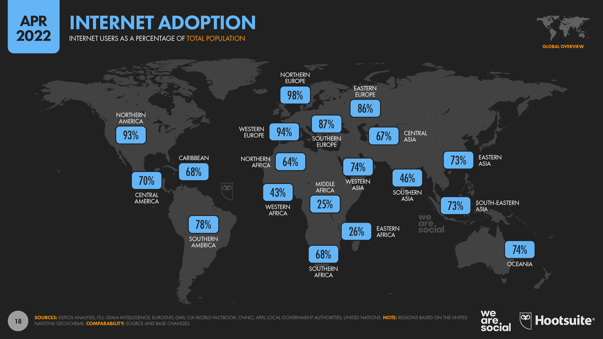 Digital 2022 April Global Statshot Report — DataReportal