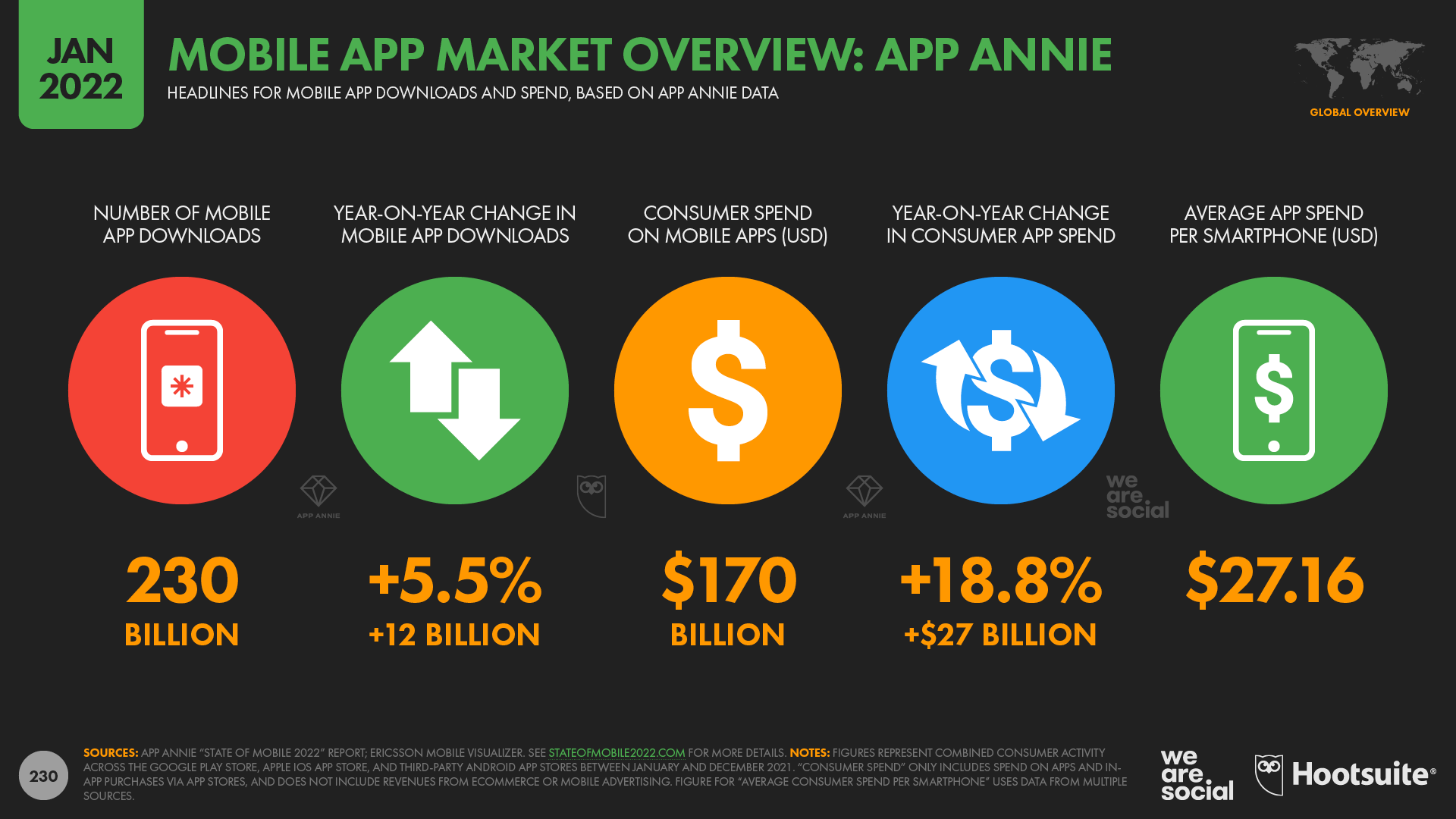 Global Mobile App Market Overview January 2022 DataReportal