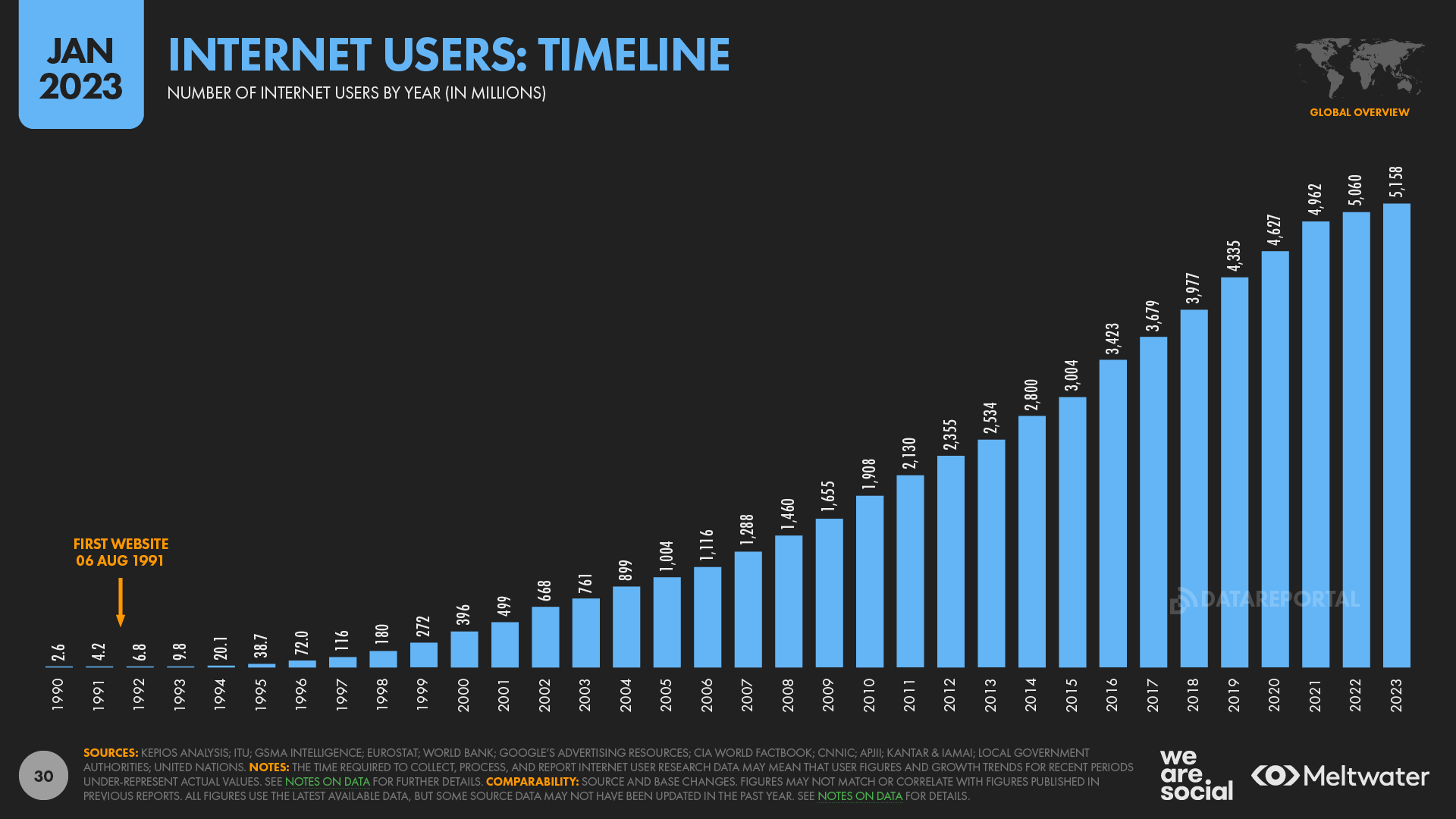 Which Country Has the Most Internet Users  : Surprising Rankings Revealed