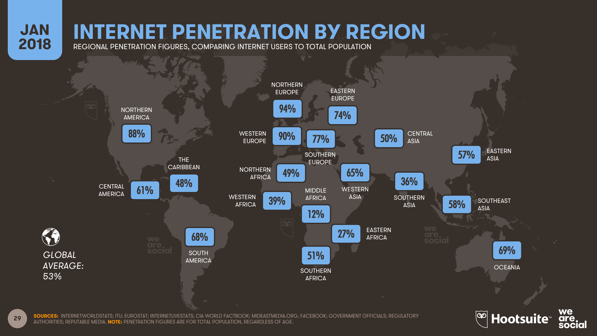Internet Penetration by Region January 2018 DataReportal
