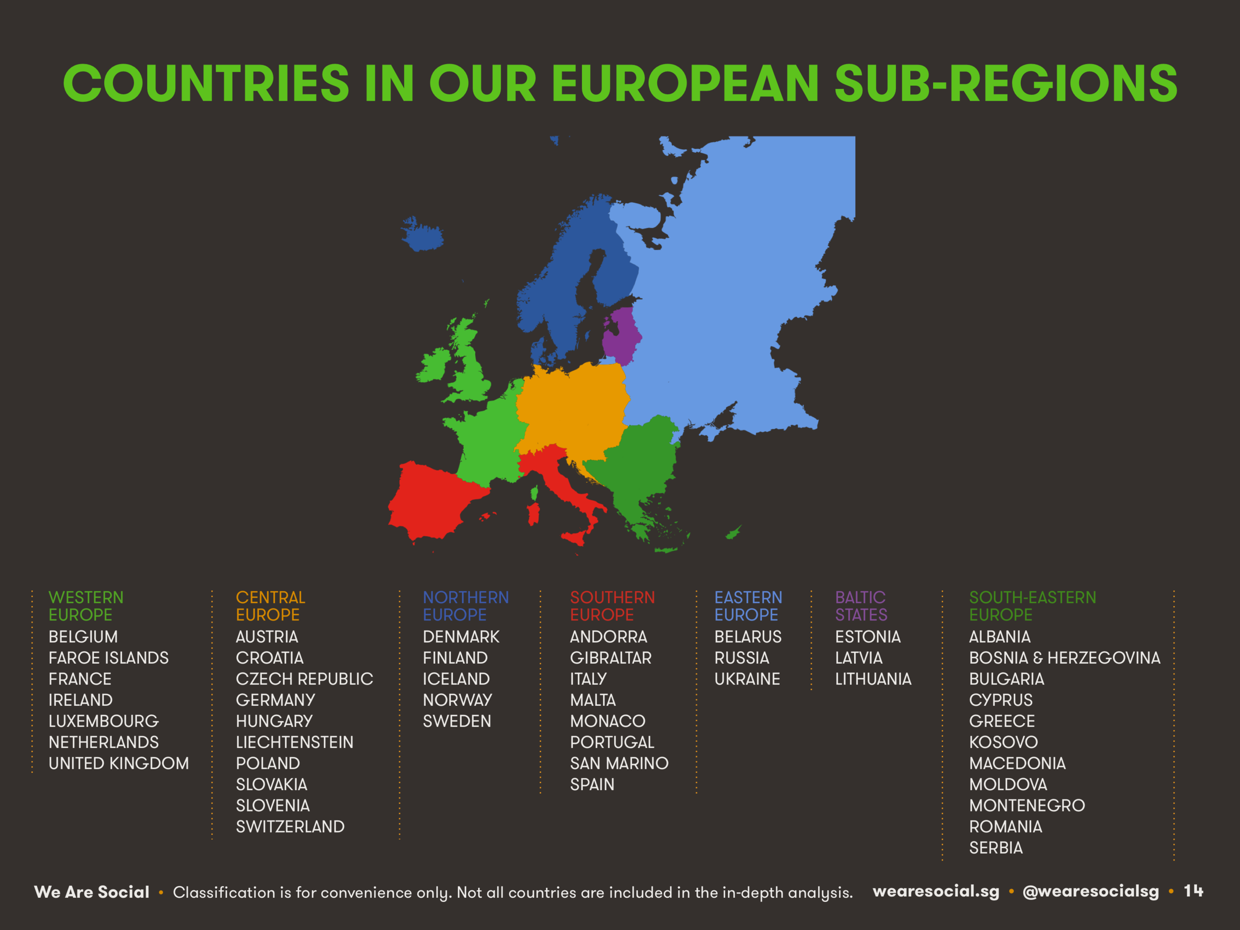 Region eu. Уровни развития каждых регионов Европы.