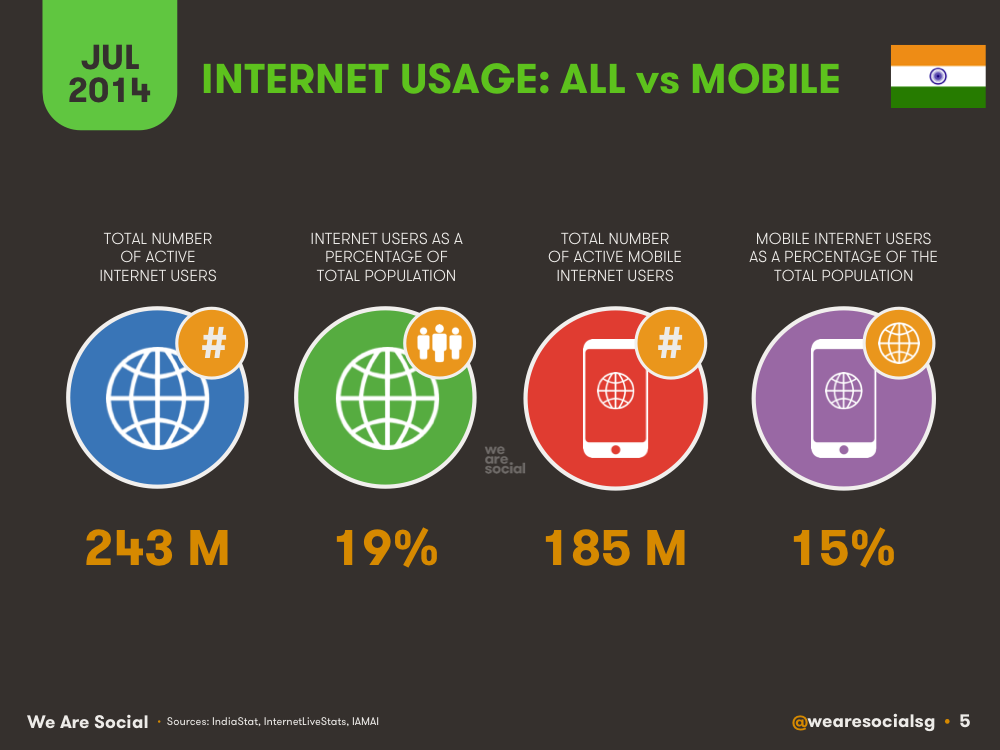 digital-2014-india-datareportal-global-digital-insights