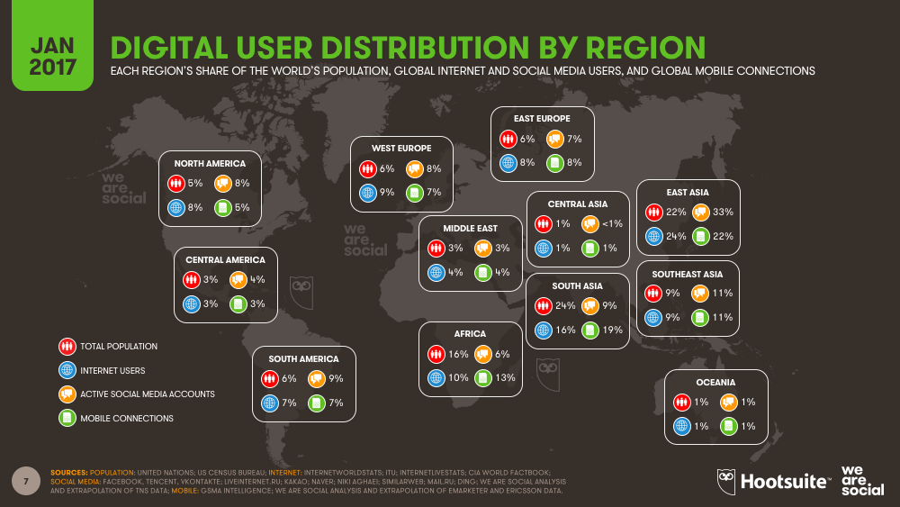 Share of Global Digital Users by Region January 2017 DataReportal